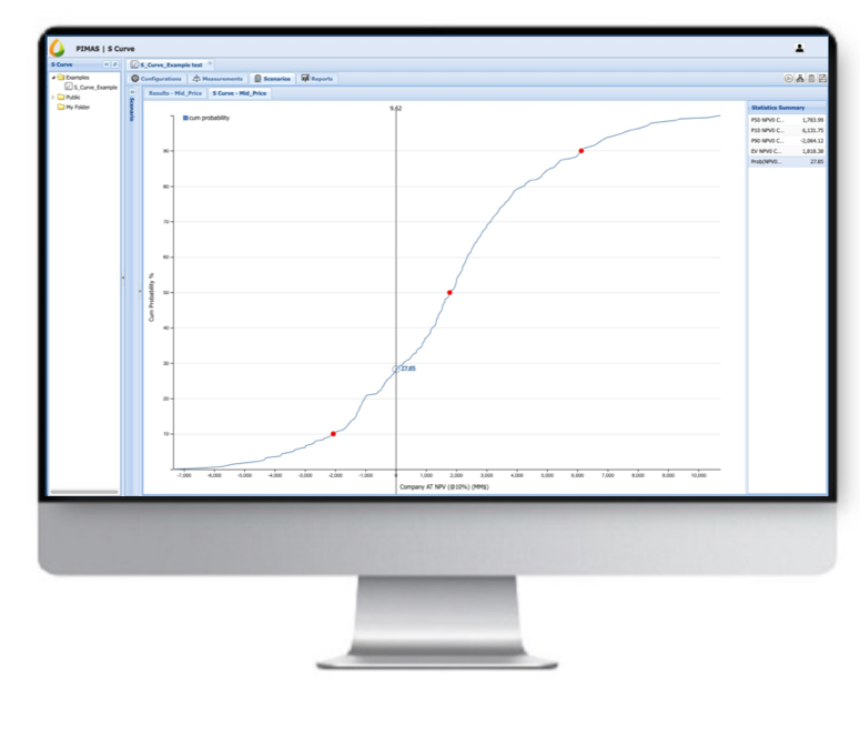 S Curve Analysis – Better decision-making solutions for the oil & gas ...